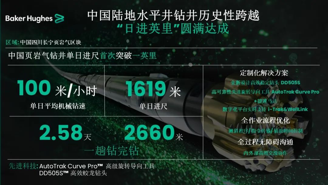 貝克休斯助力鉆井提速，創(chuàng)造新歷史